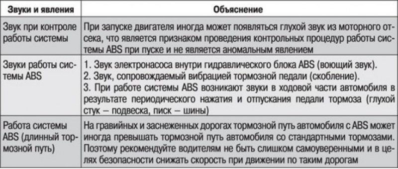 Таблица 14.1. Звуки и явления, которые появляются…