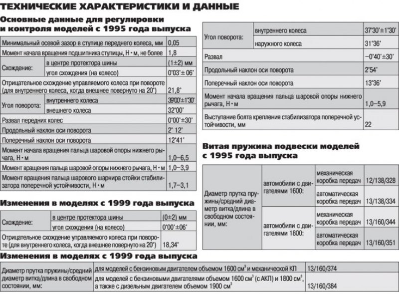 Технические характеристики и данные