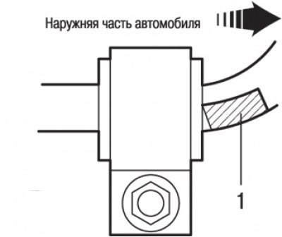 Рис. 15.35. При установке стабилизатора…