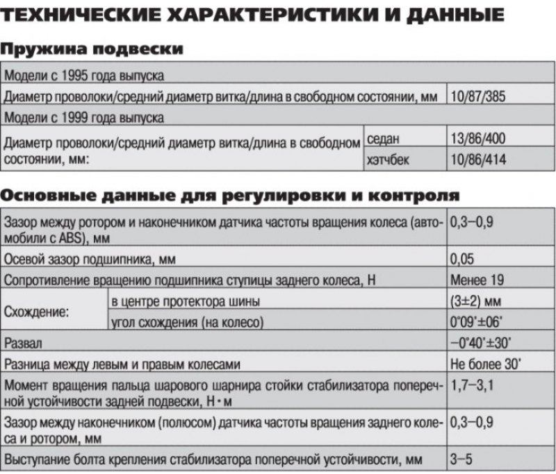 Технические характеристики и данные