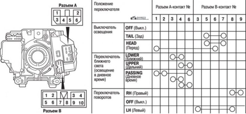 Рис. 19.22. Проверка выключателя освещения,…