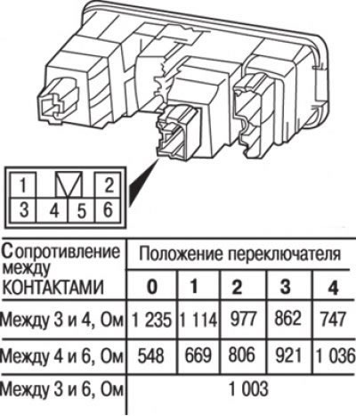 Рис. 19.24. Проверка переключателя корректора…