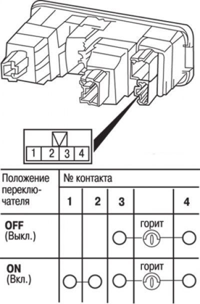 Рис. 19.40. Проверка переключателя заднего…