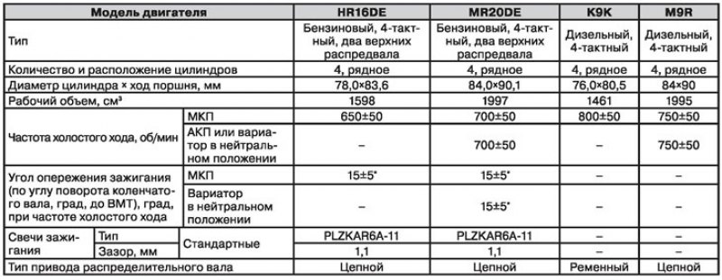 Технические характеристики двигателей