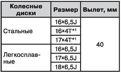 Колесные диски
