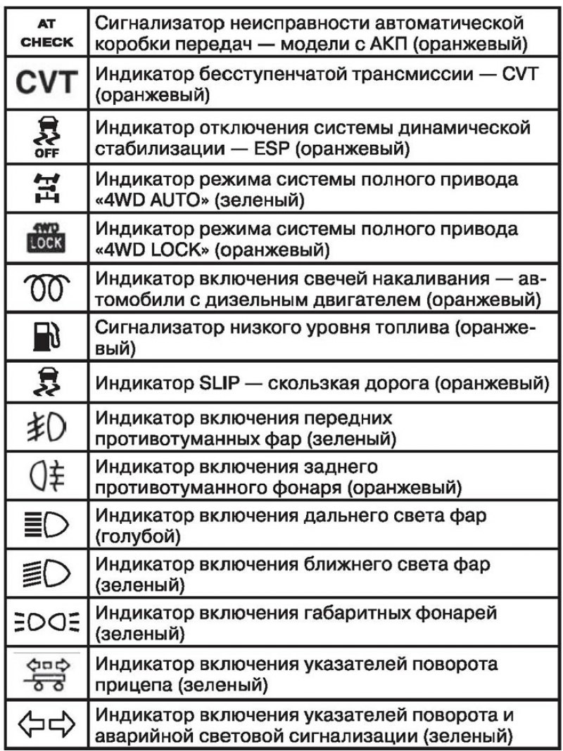 Световые сигнализаторы и индикаторы, звуковые…
