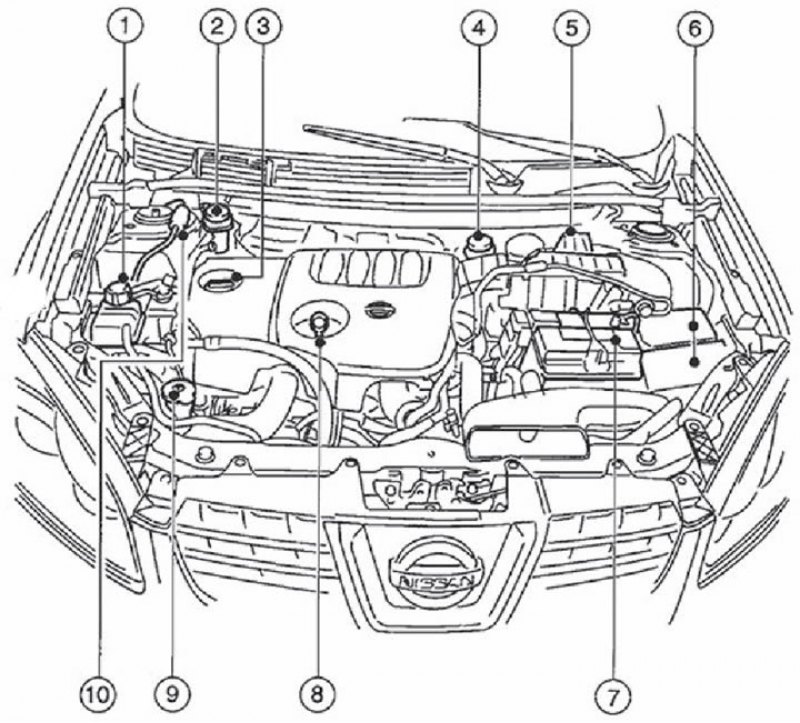 Подкапотное пространство nissan x trail t30