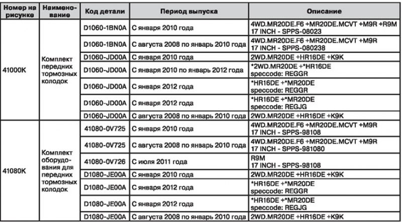 Необходимое количество: 1 штука.