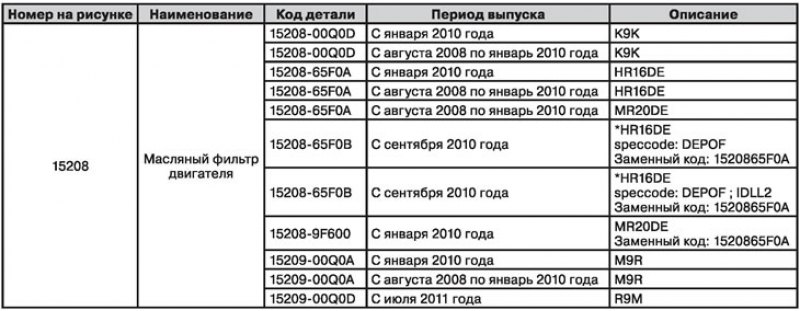 Необходимое количество: 1 штука.