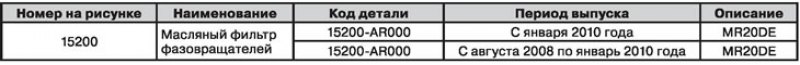 Необходимое количество: 1 штука.