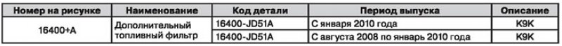Необходимое количество: 1 штука.