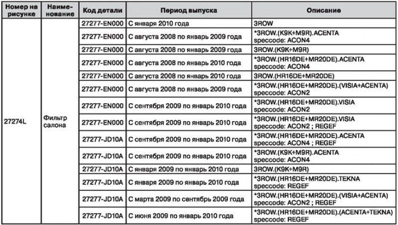 Необходимое количество: 1 штука.