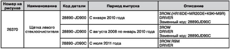 Необходимое количество: 1 штука.