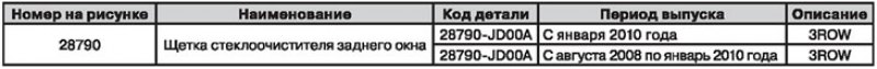 Необходимое количество: 1 штука.