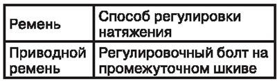 Регулировка натяжения ремня