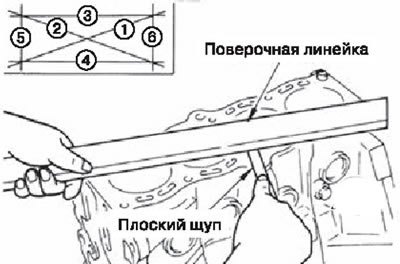 При помощи поверочной линейки и плоского щупа…