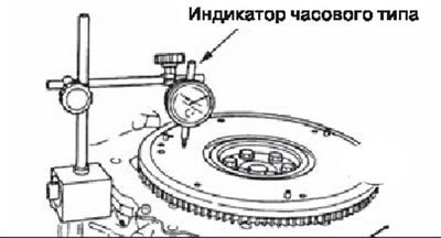 Индикатором часового типа (А) измерить биение…