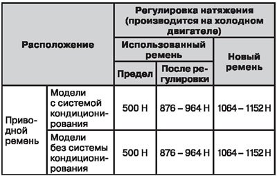 Натяжение ремня