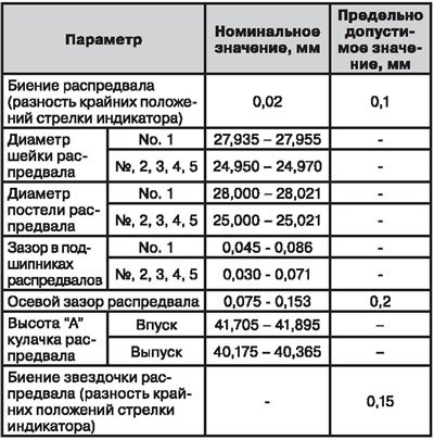 Распредвалы и подшипники распредвалов