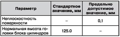 Головка блока цилиндров