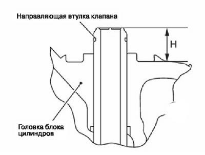 Направляющие втулки клапанов