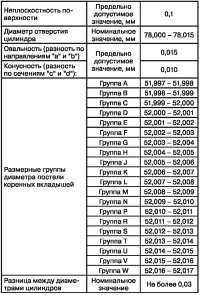 Блок цилиндров