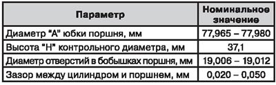 Поршни