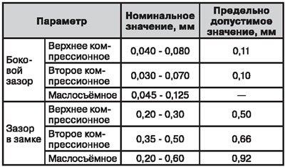 Поршневые кольца
