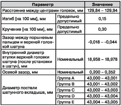 Шатуны