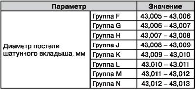 Шатуны