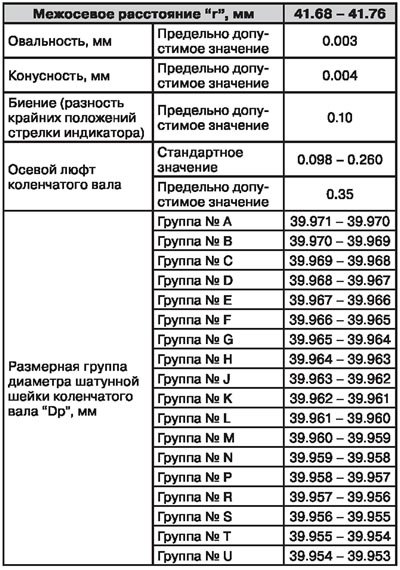 Коленчатый вал