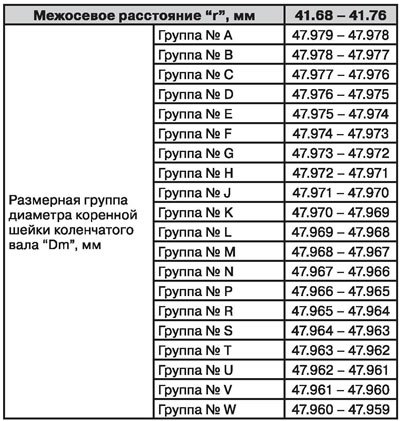 Коленчатый вал