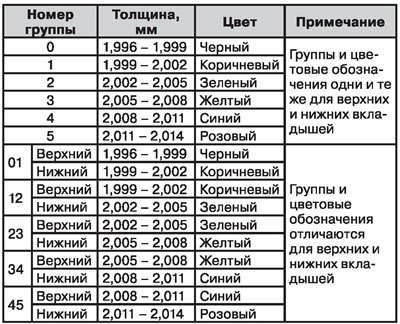 Вкладыши коренных подшипников