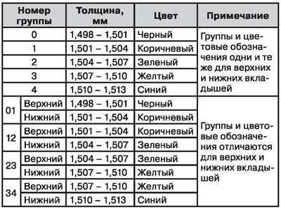 Шатунные вкладыши