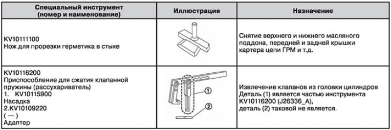 Специальный инструмент и приспособления
