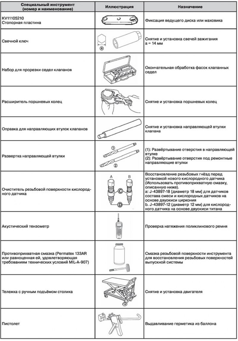 Специальный инструмент и приспособления
