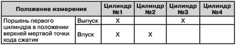 А. Сторона выпуска. В. Цилиндр №1. С. Цилиндр №2.…