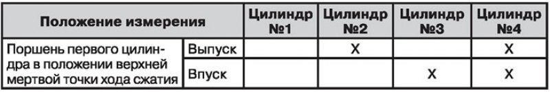 А. Сторона выпуска. В. Цилиндр №1. С. Цилиндр №2.…