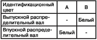 2. Впускной распределительный вал.