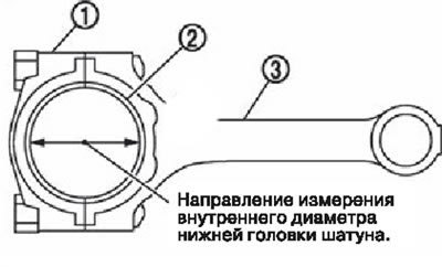 1. Шатунная крышка. 2. Шатун.