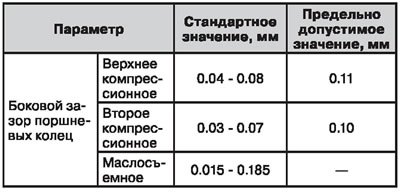 Поршневые кольца — спецификация