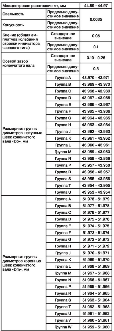 Коленчатый вал — спецификация