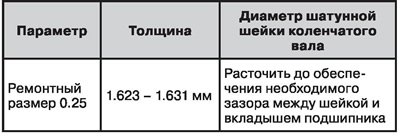 Ремонтные размеры