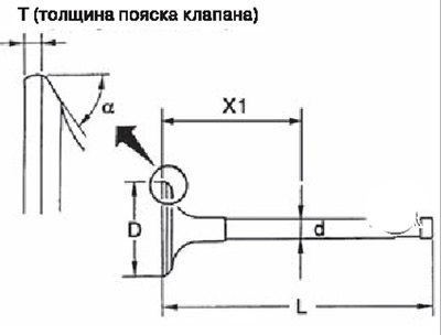 Толщина пояска головки клапана (Т).