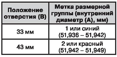 Определить размерную группу постели коренных…