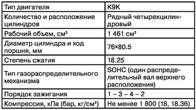 Общая спецификация двигателей K9K