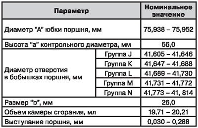 1. Метка для устновки поршня в правильное…