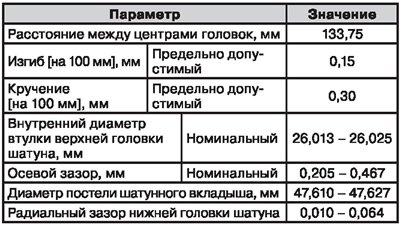 Шатуны — сервисные данные