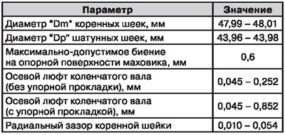 Коленчатый вал — сервисные данные