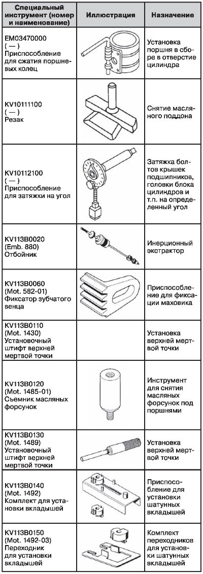 Специальный инструмент и приспособления
